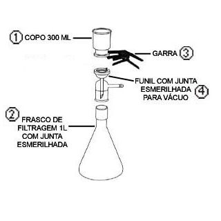 FUNIL DO CONJUNTO FILTRAÇÃO (MILLIPORE). PARA ERLENMEYER DE 1000ML E 2000ML
