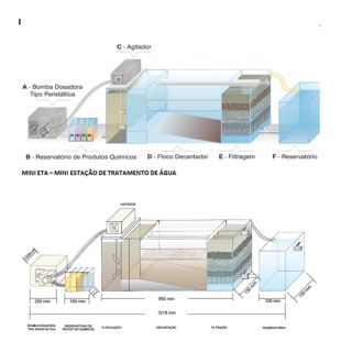 Mini Estação De Tratamento De Água Conjunto Completo Didática (Mini Eta)