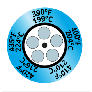 Termopaper Relogio 199°C a 224ºC 5 Niveis PCT 10UN (fita Termometrica/fita Termica/fita Adesiva para Medir Temperatura) - MH3