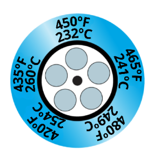 Termopaper Relogio 232°C a 260ºC 5 Niveis PCT 10UN (fita Termometrica/fita Termica/fita Adesiva para Medir Temperatura) - MH3